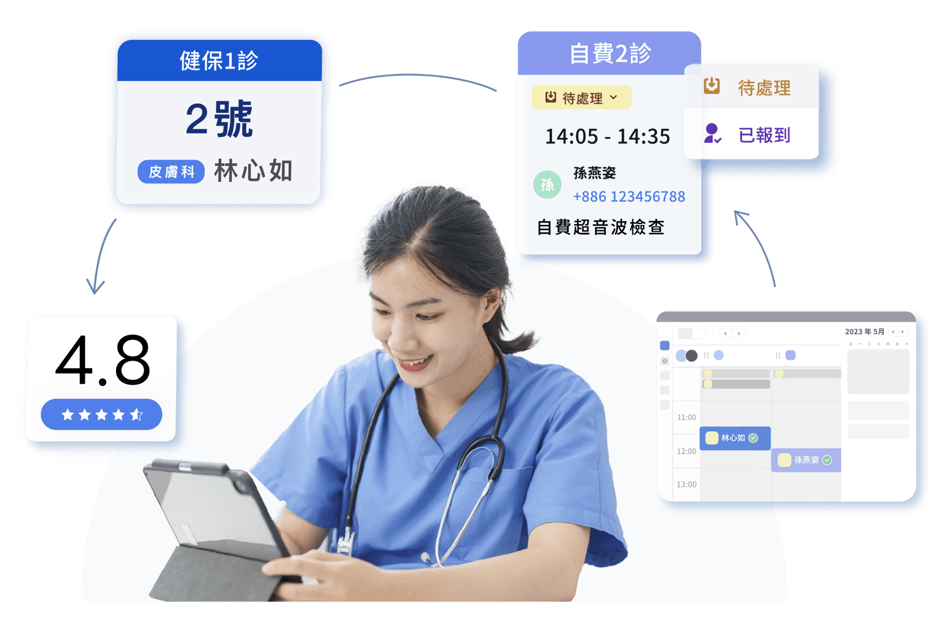 同時管理健保掛號＆自費預約