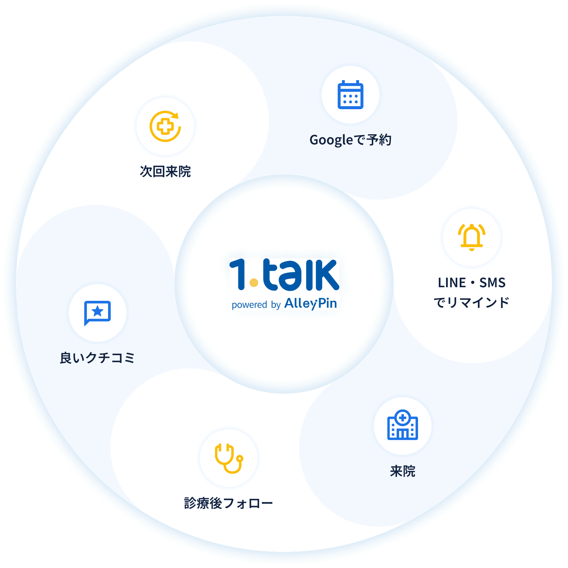 Google予約LINEで診療導線の自動化を実現